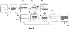Система и способ для обеспечения беспроводного сетевого соединения (патент 2541913)