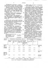 Шихта для получения чугуна с шаровидным графитом (патент 1054419)