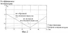 Высоковольтная трехфазная воздушная линия (патент 2414033)