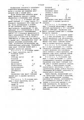 Состав для крашения натуральной кожи в черный цвет (патент 1174449)