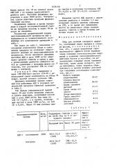 Сбор лечения сахарного диабета (патент 1456156)