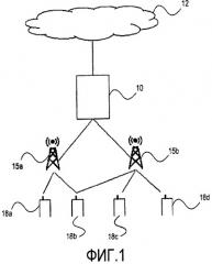 Способ и установка в сети связи (патент 2476010)