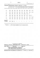 Акарицидная композиция (патент 1360574)