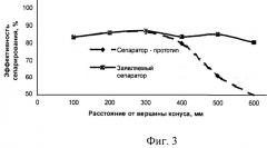 Сепаратор гравитационный (патент 2269387)