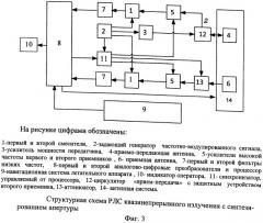 Радиолокационная станция с синтезированием апертуры и квазинепрерывным излучением (патент 2510685)