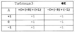 Пороговый элемент троичной логики и устройства на его основе (патент 2394366)