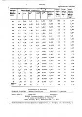 Раствор для фосфатирования металлических поверхностей (патент 1404550)