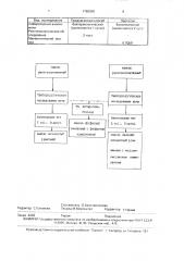Способ определения химического состава мочевых камней ин виво (патент 1780009)