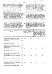 Огнеупорная масса (патент 876607)