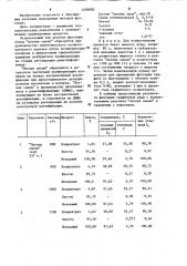 Способ флотации графита (патент 1238800)