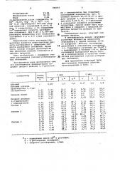 Раствор для удаления гипсово-углеводородных отложений (патент 842055)