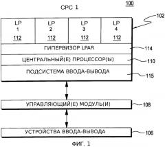 Сохранение/восстановление выбранных регистров при транзакционной обработке (патент 2562424)