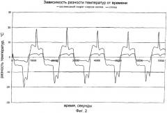 Применение солей карбоновых кислот для аккумулирования тепла (патент 2246521)