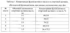 Способ обогащения растительного масла фукоксантином (патент 2629276)