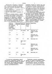 Способ жидкостной обработки пористых изделий (патент 1390040)