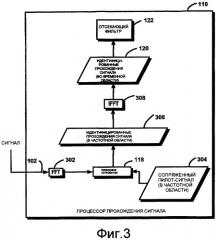 Оценка канала связи (патент 2414083)