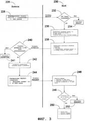 Защитная инфраструктура и способ для протокола разрешения равноправных имен (pnrp) (патент 2320008)