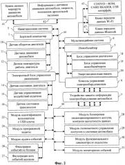 Устройство защиты информации для систем управления оборудованием автомобиля (патент 2421352)