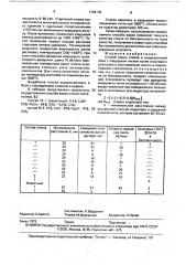 Способ варки стекла в индукционной печи (патент 1728135)