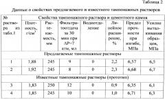 Расширяющийся тампонажный раствор для ограничения водопритока (патент 2535766)