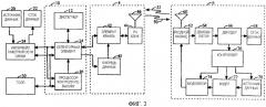 Структура канала для систем связи (патент 2335851)