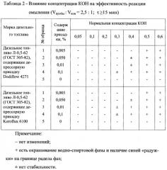 Способ определения наличия депрессорных присадок на основе сополимера этилена с винилацетатом в дизельных топливах (патент 2325642)