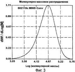 Бис-ариларилокси каталитическая система для получения гомополимеров этилена или сополимеров этилена с альфа-олефинами (патент 2435789)