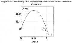 Устройство нелинейного подавления ретранслированных помех (патент 2360360)