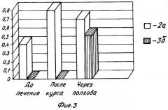 Способ хирургического лечения ишемического синдрома конечностей (патент 2286099)