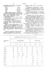 Легкоплавкое стекло (патент 975620)