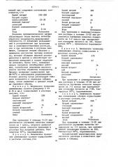 Раствор для травления алюминияи его сплавов (патент 823411)