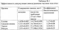 Способ определения загрязненности химическими элементами кормового участка медоносной пчелы (патент 2441369)