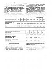 Способ нагрева стальных заготовокв печи (патент 840139)