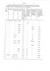 Способ получения полимеров сопряженных диенов (патент 803405)