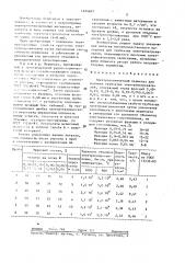 Электротехнический периклаз для набивки трубчатых электронагревателей (патент 1424607)