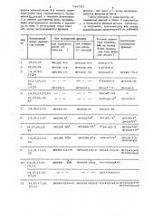 Устройство для решения тригонометрических уравнений (патент 734730)