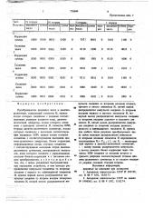 Преобразователь двоичных чисел в двоично-десятичные (патент 779999)