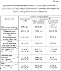 Способ диагностики патологии зрительного нерва при эндокринной офтальмопатии (патент 2262892)