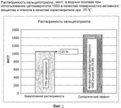 Фармацевтическая композиция, содержащая аналог витамина d и смесь сорастворитель - поверхностно-активное вещество (патент 2500387)