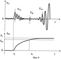 Способ регулировки выходных параметров сверхрегенеративного приемопередатчика радиозонда (патент 2470323)