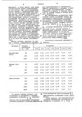 Гравитационный пневматический классификатор (патент 1098594)