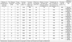 Высокопрочный горячекатаный стальной лист с хорошей усталостной прочностью и способ его изготовления (патент 2510803)