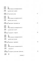 Микроорганизмы, продуцирующие путресцин, и способ получения путресцина с использованием этих микроорганизмов (патент 2665825)