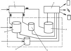 Способ производства периодических расчетов (варианты) и автоматизированная вычислительная система для их осуществления (патент 2306606)