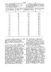 Способ получения экстракционной фосфорной кислоты (патент 929546)