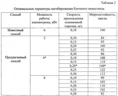 Способ ангобирования блочного пеностекла (патент 2656642)