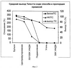 Ускоренный способ очистки для получения капсульных полисахаридов streptococcus pneumoniae (патент 2516340)