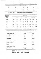 Способ определения канифоли (патент 1006998)