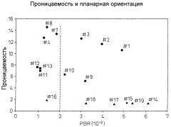 Ориентированная термопластичная эластомерная пленка и способ ее получения (патент 2301816)