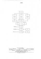 Устройство для разгрузки генераторных агрегатов (патент 535660)